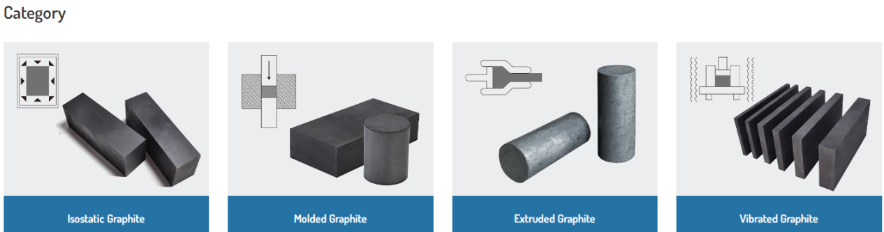 Types of Special Graphite