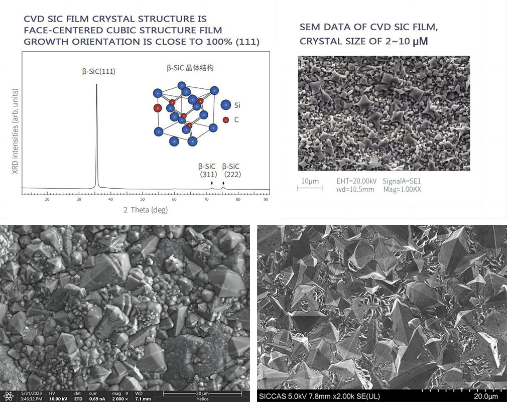 CVD SiC Film Crystal and Micro Structure