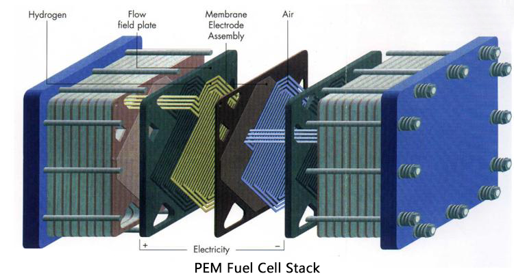 High-Quality-30W-Pem-Hydrogen-Fuel-Cell-512