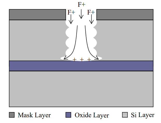 bend during dry etching (2)