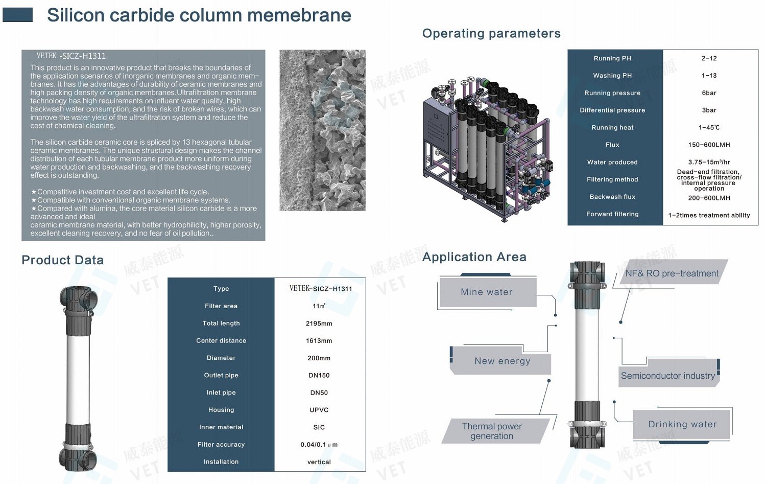 sic ceramic membrane