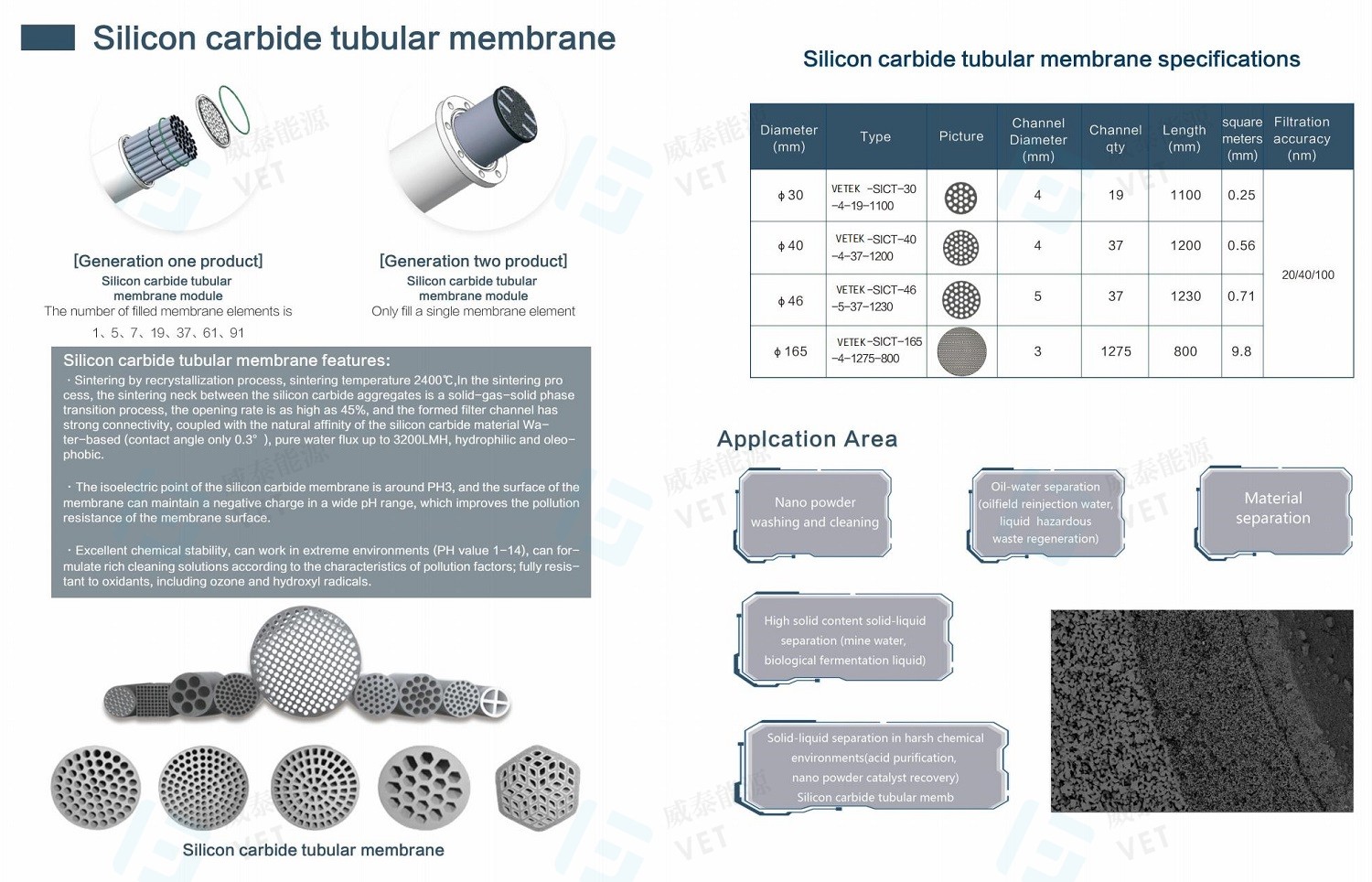 silicon carbide ceramic membrane